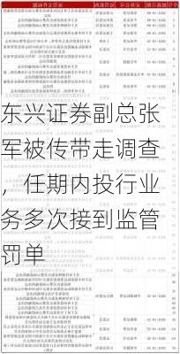 东兴证券副总张军被传带走调查，任期内投行业务多次接到监管罚单