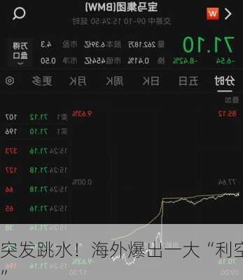 突发跳水！海外爆出一大“利空”