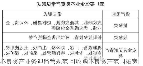 不良资产业务迎监管规范 可收购不良资产范围拓宽