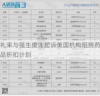 礼来与强生接连起诉美国机构阻挠药品折扣计划