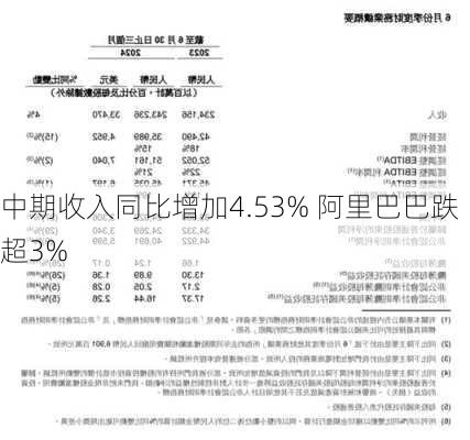 中期收入同比增加4.53% 阿里巴巴跌超3%