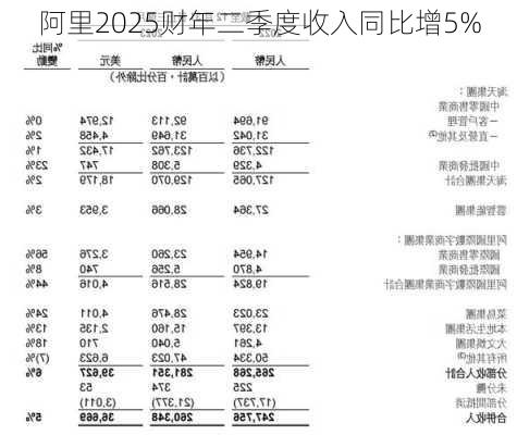 阿里2025财年二季度收入同比增5%