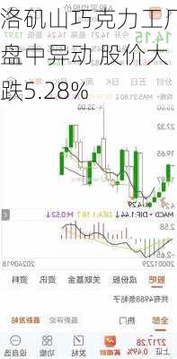 洛矶山巧克力工厂盘中异动 股价大跌5.28%