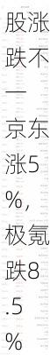 周五热门中概股涨跌不一 京东涨5%，极氪跌8.5%