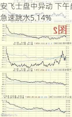 安飞士盘中异动 下午盘急速跳水5.14%