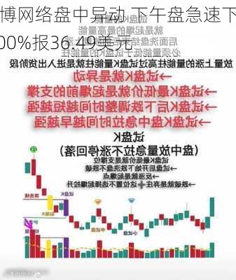 瞻博网络盘中异动 下午盘急速下跌5.00%报36.49美元