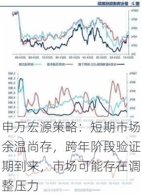 申万宏源策略：短期市场余温尚存，跨年阶段验证期到来，市场可能存在调整压力