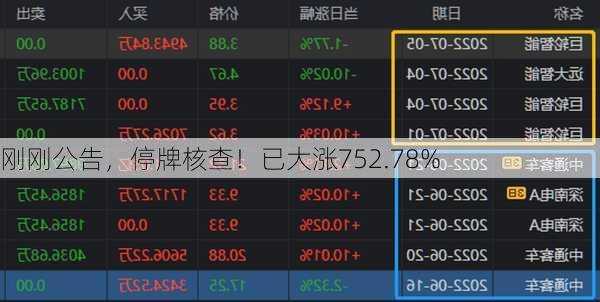 刚刚公告，停牌核查！已大涨752.78%