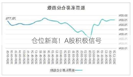 仓位新高！A股积极信号