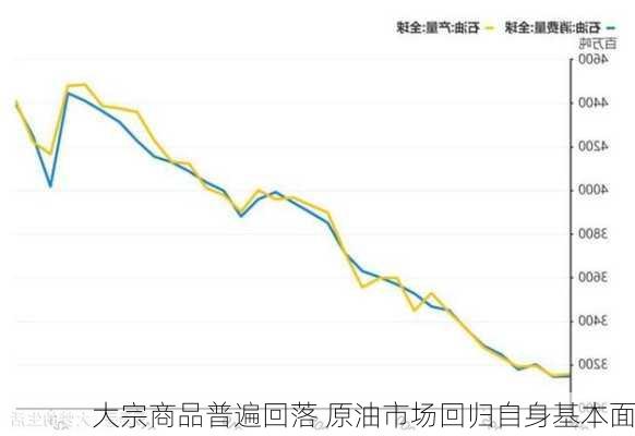 大宗商品普遍回落 原油市场回归自身基本面