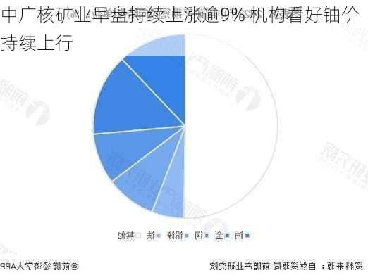 中广核矿业早盘持续上涨逾9% 机构看好铀价持续上行