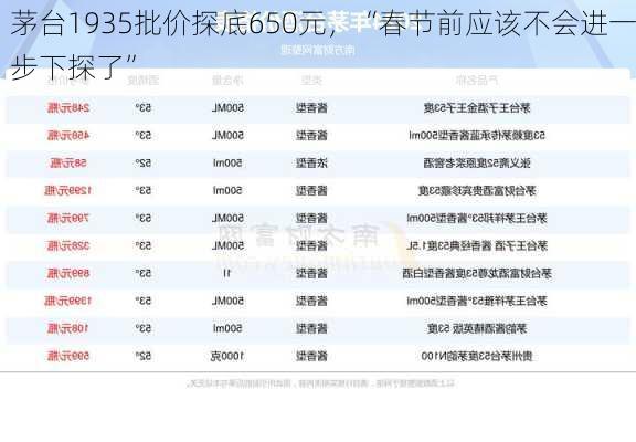 茅台1935批价探底650元，“春节前应该不会进一步下探了”