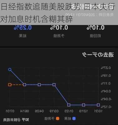 日经指数追随美股跌势 日本央行对加息时机含糊其辞