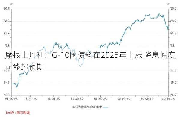 摩根士丹利：G-10国债料在2025年上涨 降息幅度可能超预期