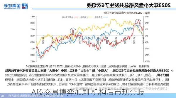 A股交易博弈加剧 机构后市现分歧