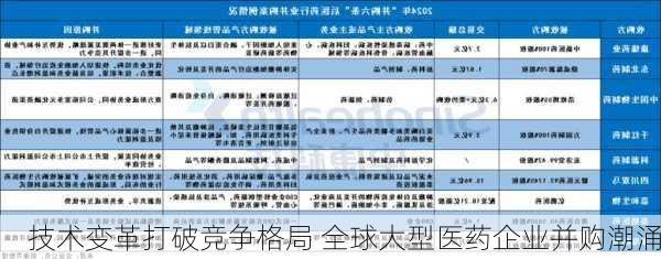 技术变革打破竞争格局 全球大型医药企业并购潮涌