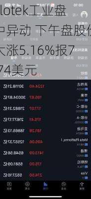 Flotek工业盘中异动 下午盘股价大涨5.16%报7.74美元