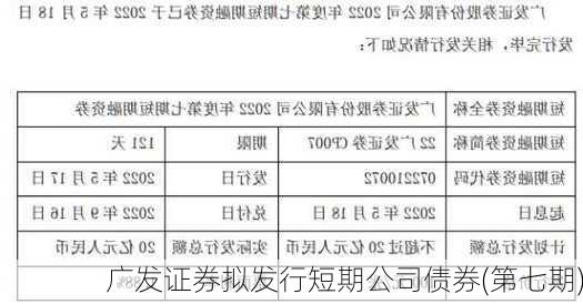 广发证券拟发行短期公司债券(第七期)