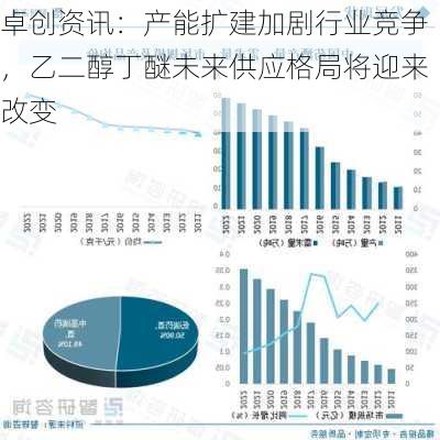 卓创资讯：产能扩建加剧行业竞争，乙二醇丁醚未来供应格局将迎来改变