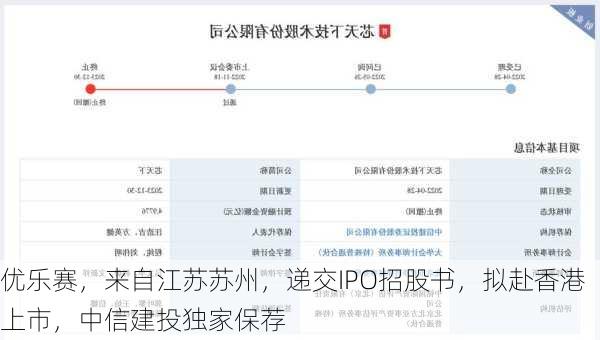 优乐赛，来自江苏苏州，递交IPO招股书，拟赴香港上市，中信建投独家保荐