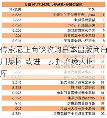 传索尼正商谈收购日本出版商角川集团 或进一步扩增庞大IP库