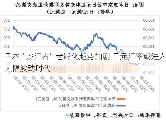 日本“炒汇者”老龄化趋势加剧 日元汇率或进入大幅波动时代