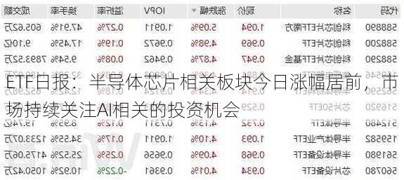 ETF日报：半导体芯片相关板块今日涨幅居前，市场持续关注AI相关的投资机会