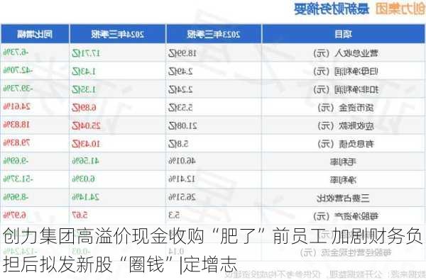 创力集团高溢价现金收购“肥了”前员工 加剧财务负担后拟发新股“圈钱”|定增志