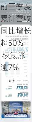 前三季度累计营收同比增长超50% 极氪涨逾7%