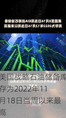 美国战略石油储备库存为2022年11月18日当周以来最高