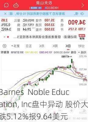 Barnes  Noble Education, Inc盘中异动 股价大跌5.12%报9.64美元