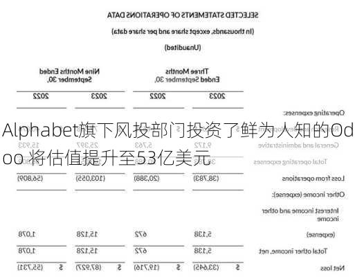 Alphabet旗下风投部门投资了鲜为人知的Odoo 将估值提升至53亿美元