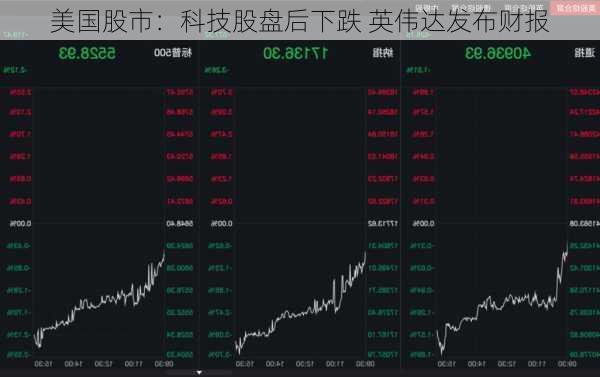 美国股市：科技股盘后下跌 英伟达发布财报