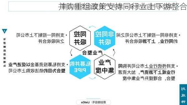 并购重组政策支持同行业上下游整合