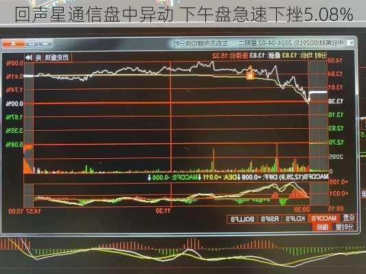 回声星通信盘中异动 下午盘急速下挫5.08%