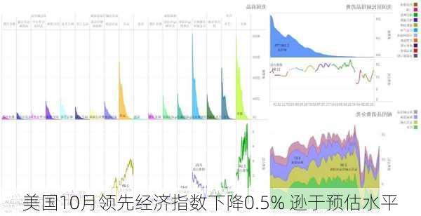 美国10月领先经济指数下降0.5% 逊于预估水平