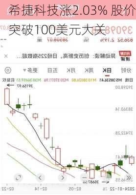 希捷科技涨2.03% 股价突破100美元大关