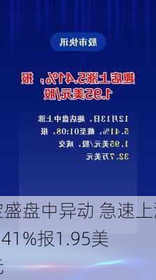 宝盛盘中异动 急速上涨5.41%报1.95美元