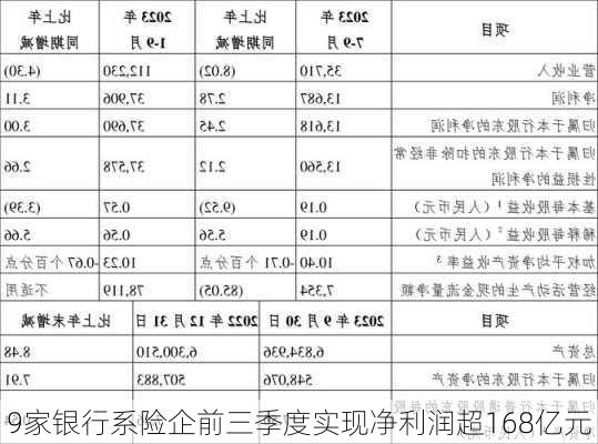 9家银行系险企前三季度实现净利润超168亿元