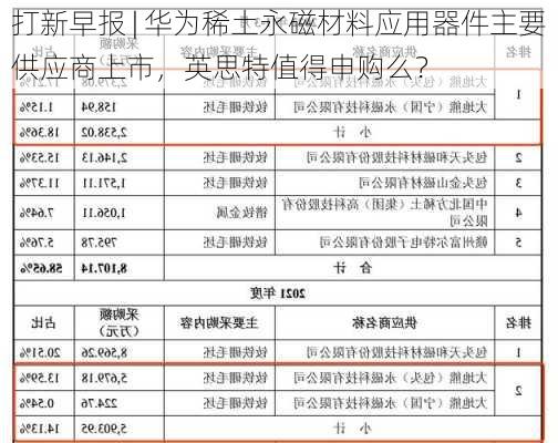 打新早报 | 华为稀土永磁材料应用器件主要供应商上市，英思特值得申购么？