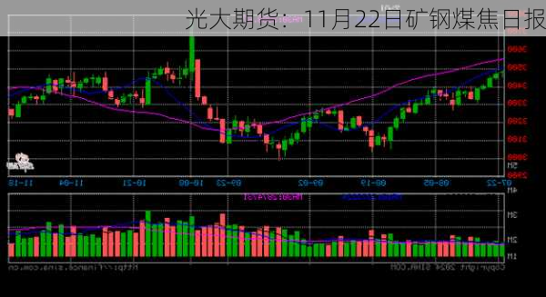 光大期货：11月22日矿钢煤焦日报