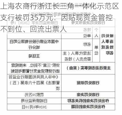 上海农商行浙江长三角一体化示范区支行被罚35万元：因贴现资金管控不到位、回流出票人