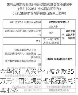 金华银行嘉兴分行被罚款35万元：因违规办理银行承兑汇票业务