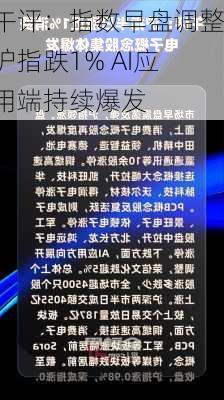 午评：指数早盘调整沪指跌1% AI应用端持续爆发