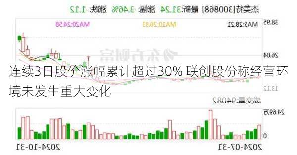 连续3日股价涨幅累计超过30% 联创股份称经营环境未发生重大变化