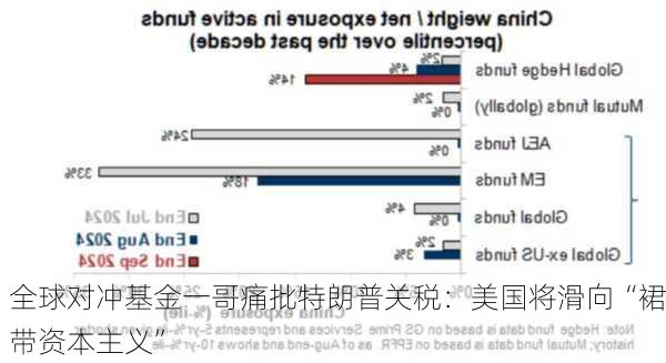 全球对冲基金一哥痛批特朗普关税：美国将滑向“裙带资本主义”