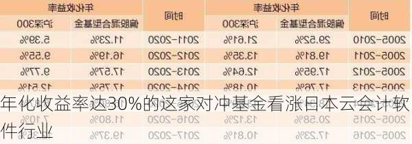 年化收益率达30%的这家对冲基金看涨日本云会计软件行业