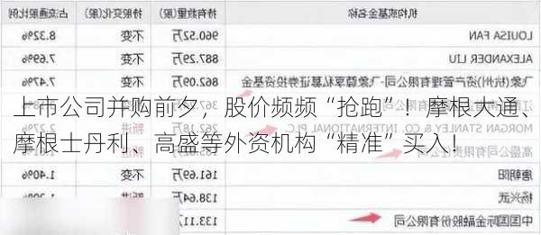 上市公司并购前夕，股价频频“抢跑”！摩根大通、摩根士丹利、高盛等外资机构“精准”买入！
