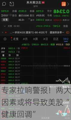 专家拉响警报！两大因素或将导致美股“健康回调”
