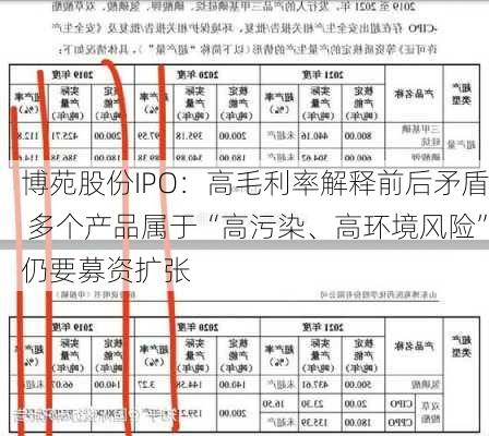 博苑股份IPO：高毛利率解释前后矛盾 多个产品属于“高污染、高环境风险”仍要募资扩张